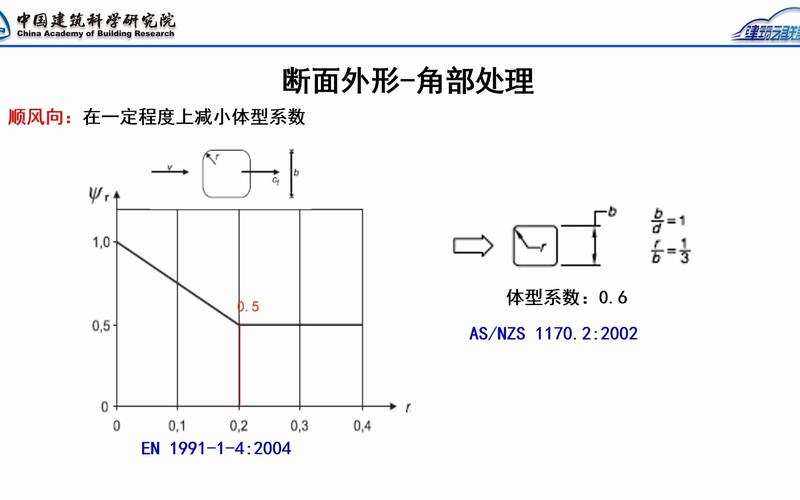 uni en 1991-1-4 pdf,What is Uni EN 1991-1-4 PDF?