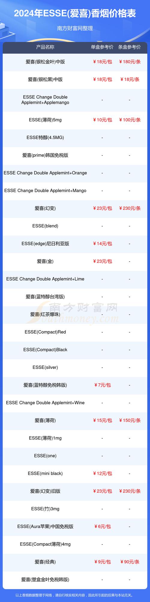 Epass uni black price,Epass uni black price: A Comprehensive Guide