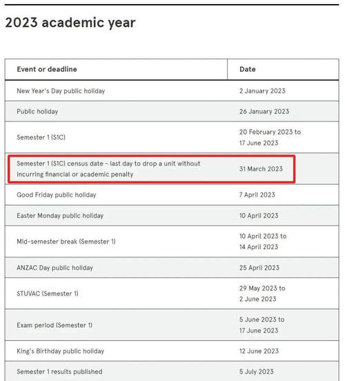 vic uni key dates,Vic Uni Key Dates: A Detailed Overview