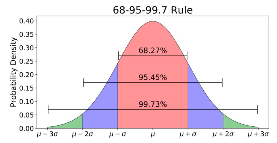 weighted average calculator uni,Understanding the Weighted Average Calculator at University Level